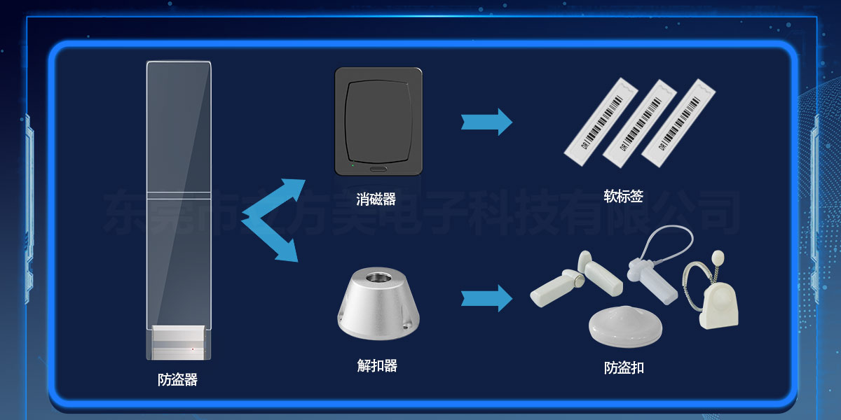 商超防盜器使用誤區(qū)！以為不用防盜標(biāo)簽也能用？！